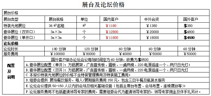 展位費(fèi)用